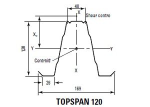 TOPSPAN 120 ZINC-0