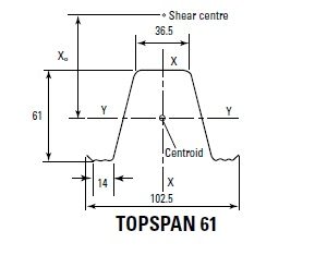 TOPSPAN 61 ZINC-0